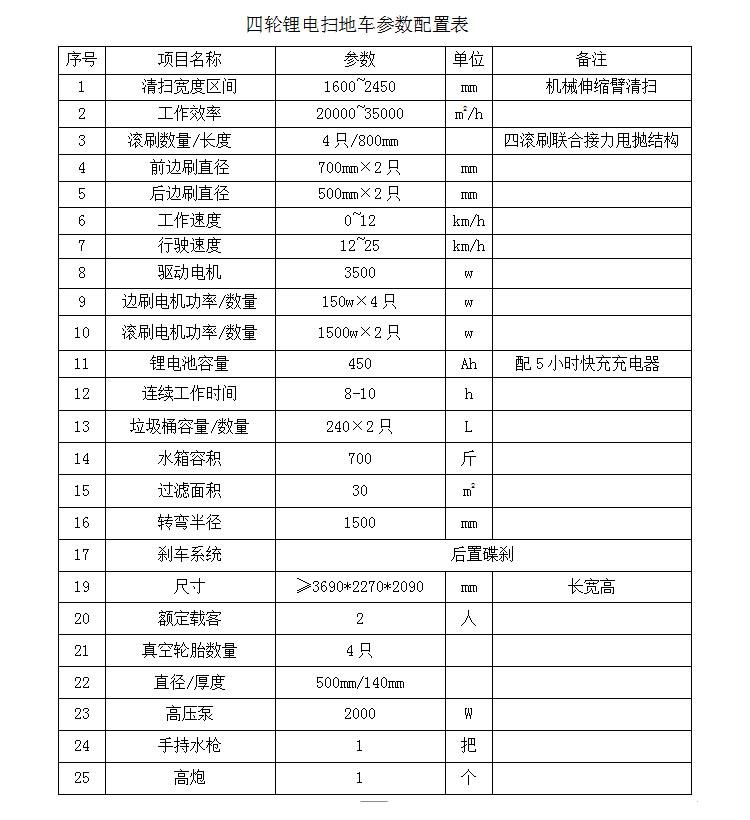 2400TSD參數(shù)
